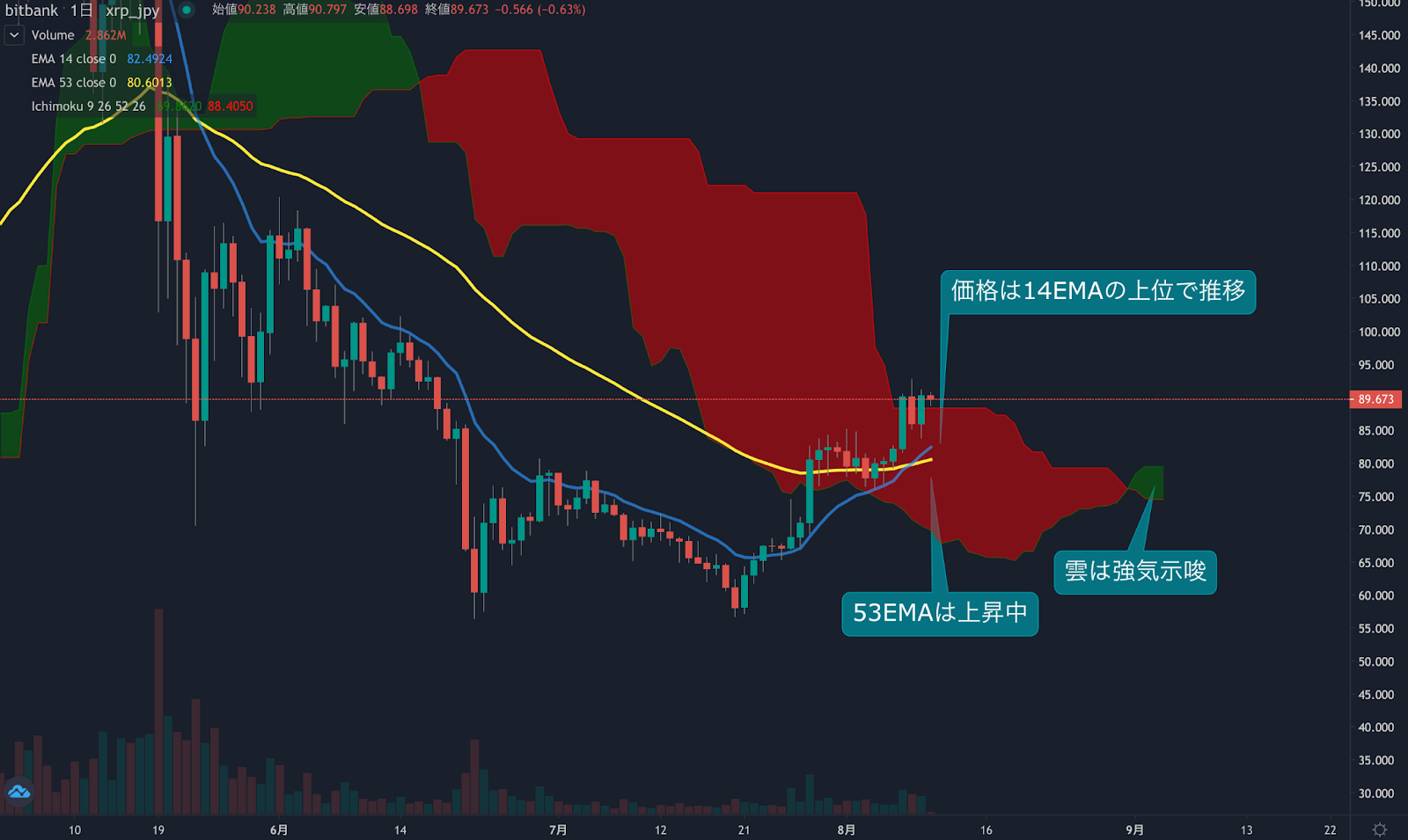 https://images.microcms-assets.io/assets/5c7d01000562418eb10a884ae8573fa3/0b93af70a9764c8a9ed28baf94a98531/trending-signal20210810xrp-1.png