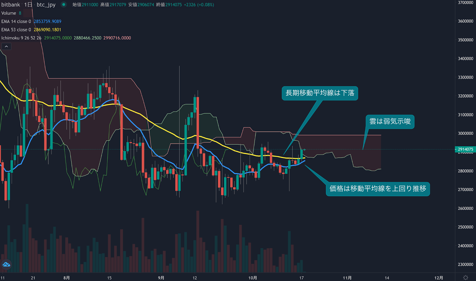 https://images.microcms-assets.io/assets/5c7d01000562418eb10a884ae8573fa3/0c560dc69761486bb04a1ed0caf8728f/trending-signal20221018-1.png
