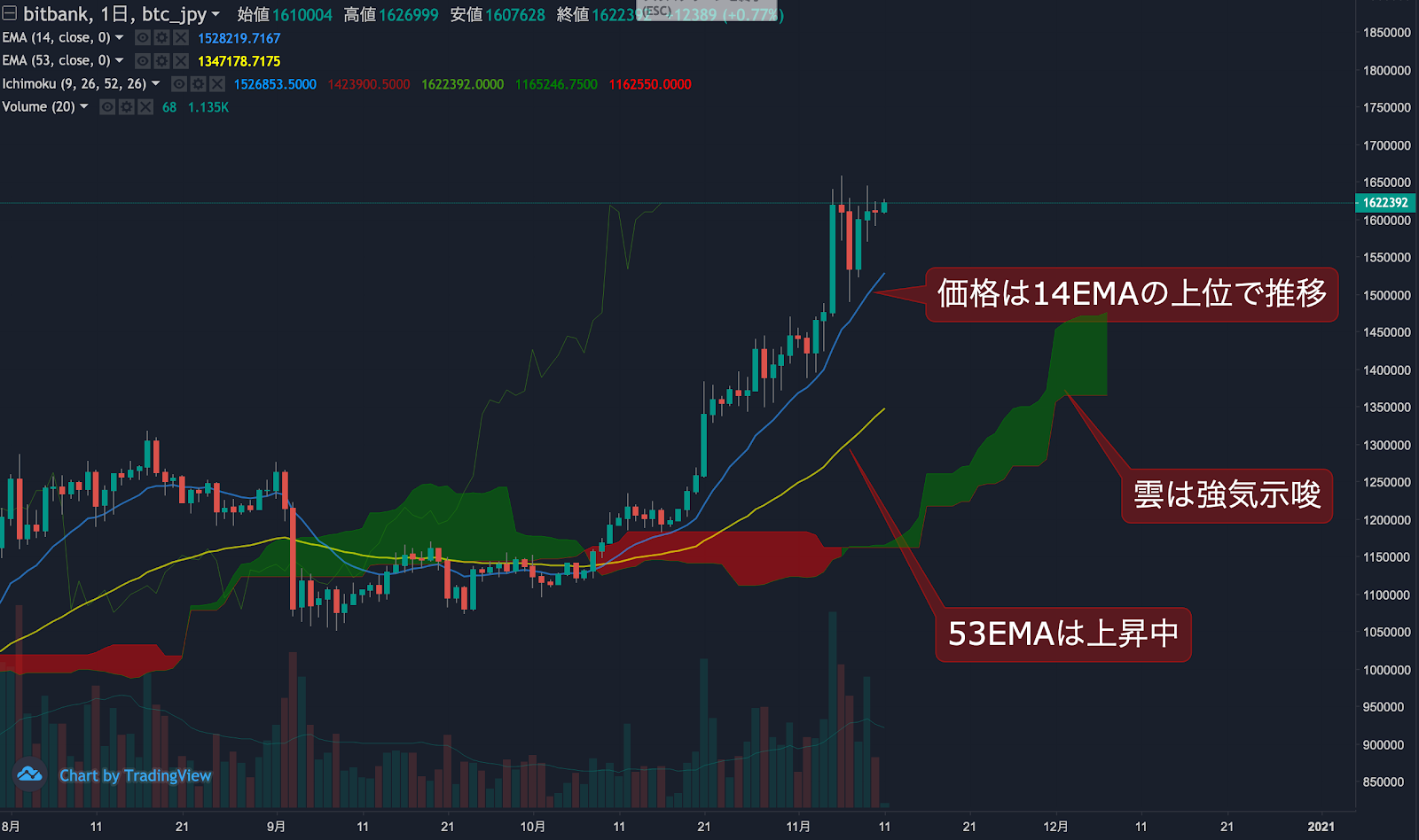https://images.microcms-assets.io/assets/5c7d01000562418eb10a884ae8573fa3/0cbf8fa0e0d0404fa2be41c06189a282/trending-signal20201111-1.png