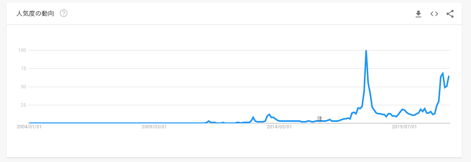 市場規模が57%縮小し1.1兆ドルが吹き飛んだ5月、暗号資産バブルは崩壊したのか？前回のバブル崩壊時と市場を比較分析 | ビットバンクプラス