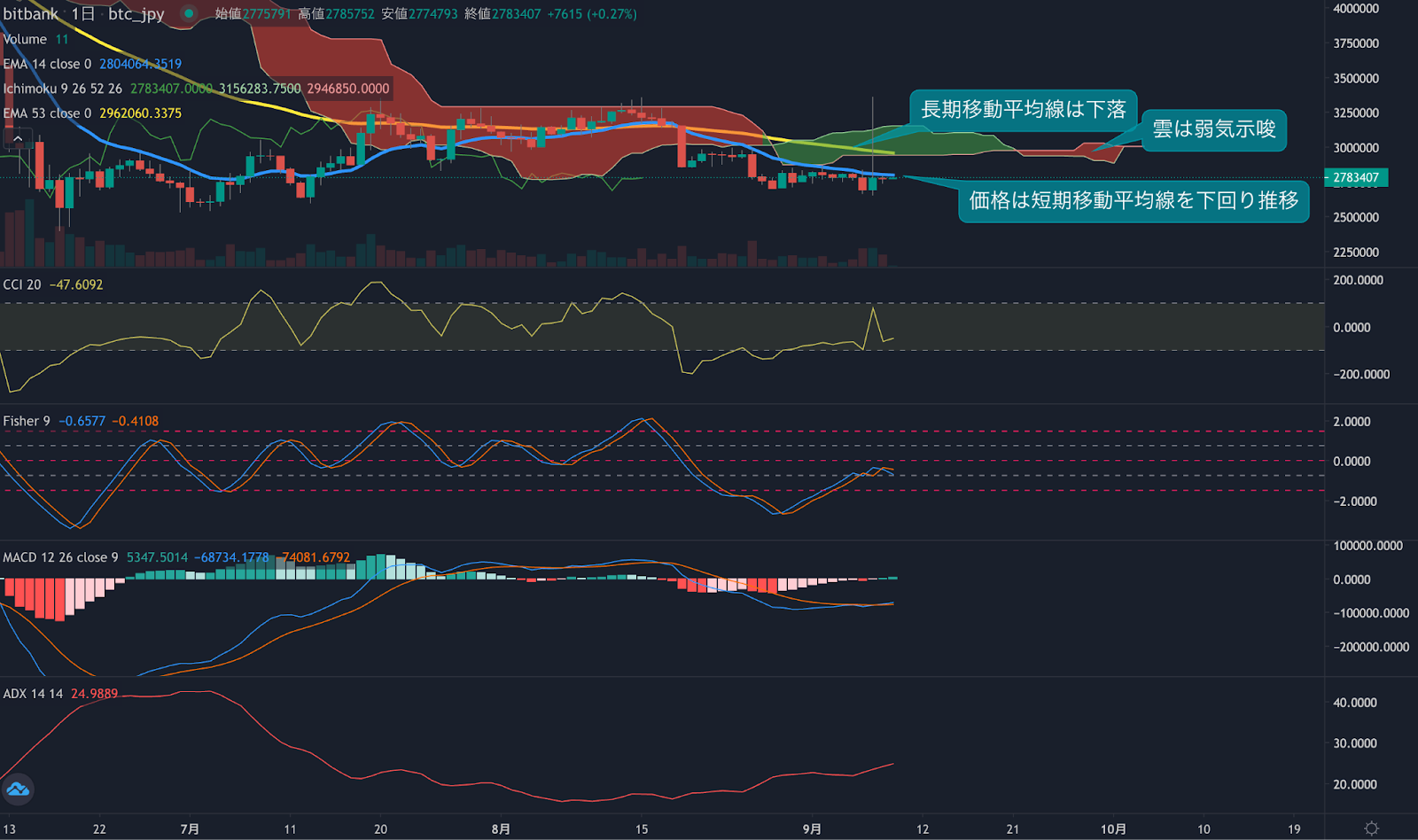https://images.microcms-assets.io/assets/5c7d01000562418eb10a884ae8573fa3/0d0662d671134bb0aa235291cccc0493/trending-signal20220909-2.png