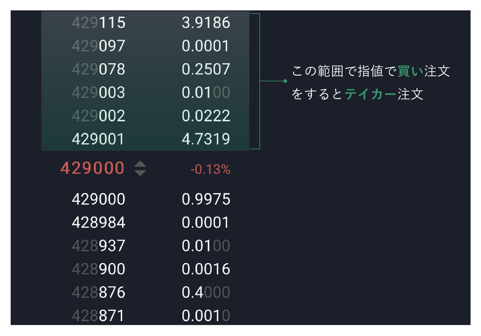 テイカーとは | ビットバンクプラス