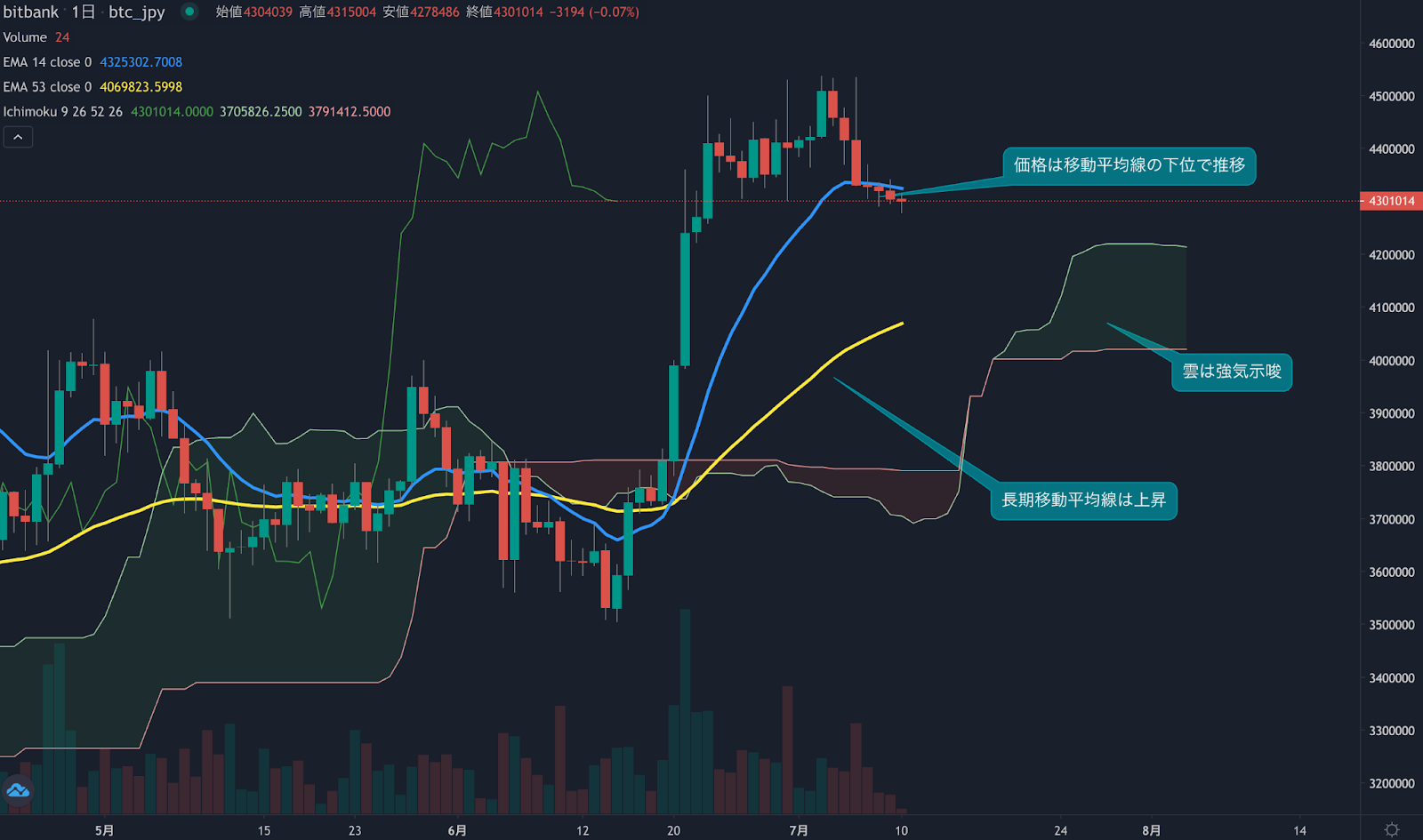 https://images.microcms-assets.io/assets/5c7d01000562418eb10a884ae8573fa3/0d427c0f00bd498fa777c4a4dfb3ab71/trending-signal20230710-1.png
