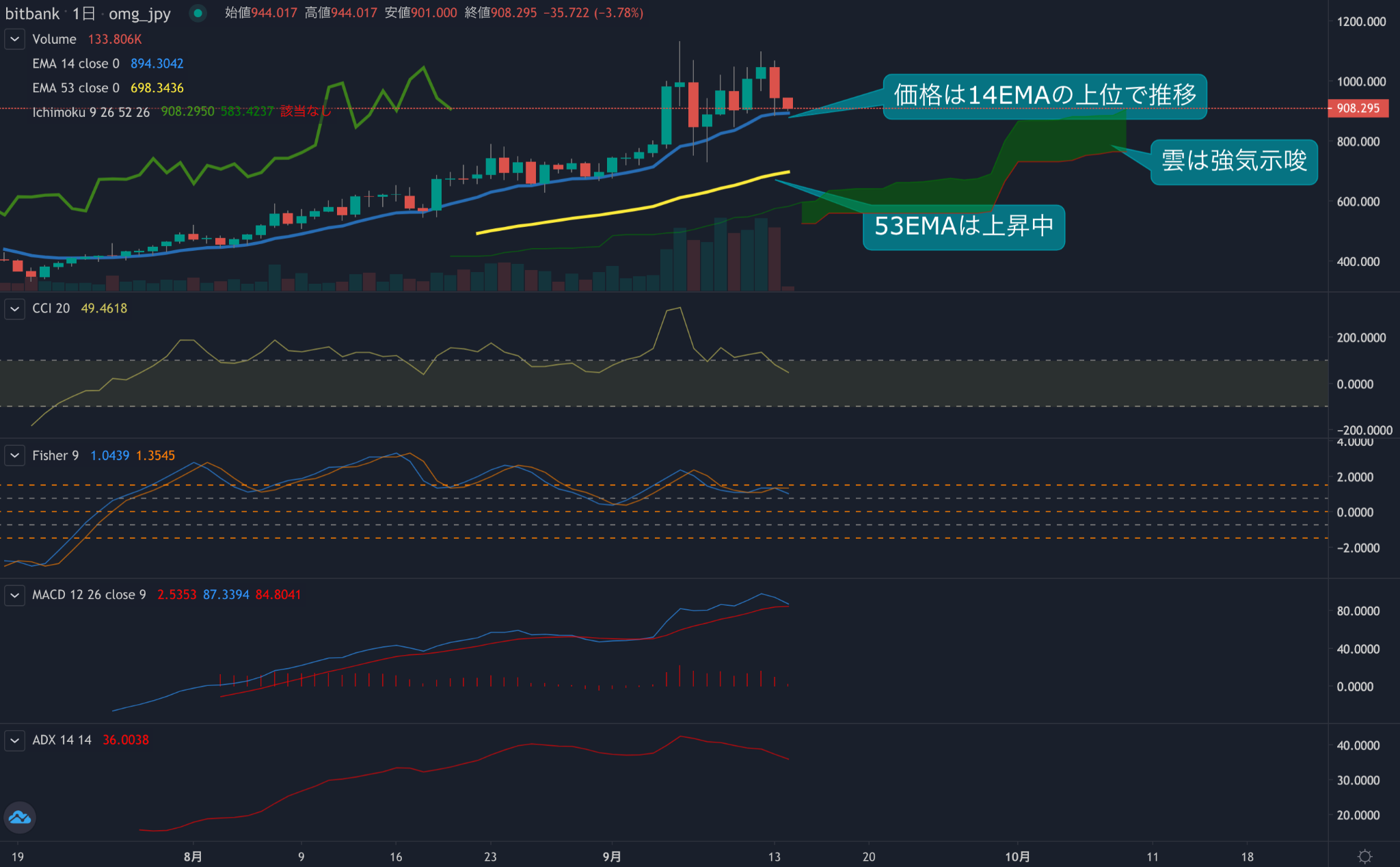 https://images.microcms-assets.io/assets/5c7d01000562418eb10a884ae8573fa3/0e5a7c6bd6ad428d8a014cf2817ae222/trending-signal20210914omg-2.png