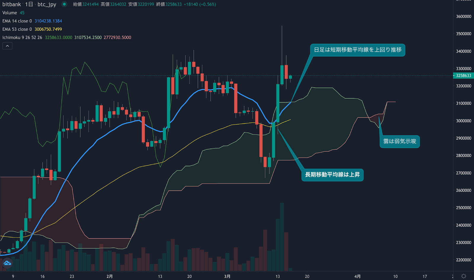 https://images.microcms-assets.io/assets/5c7d01000562418eb10a884ae8573fa3/0e904a8ecec44e7bb1bf35cb7068c28f/trending-signal20230316-1.png