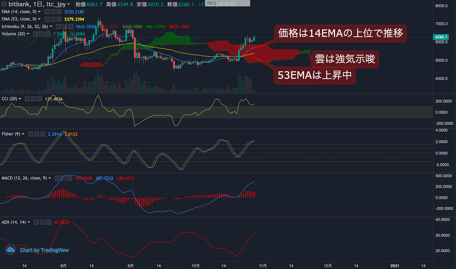 https://images.microcms-assets.io/assets/5c7d01000562418eb10a884ae8573fa3/0eab1bd57d904014bf8071ba0f9a14c7/trending-signalltc20201028-2.png