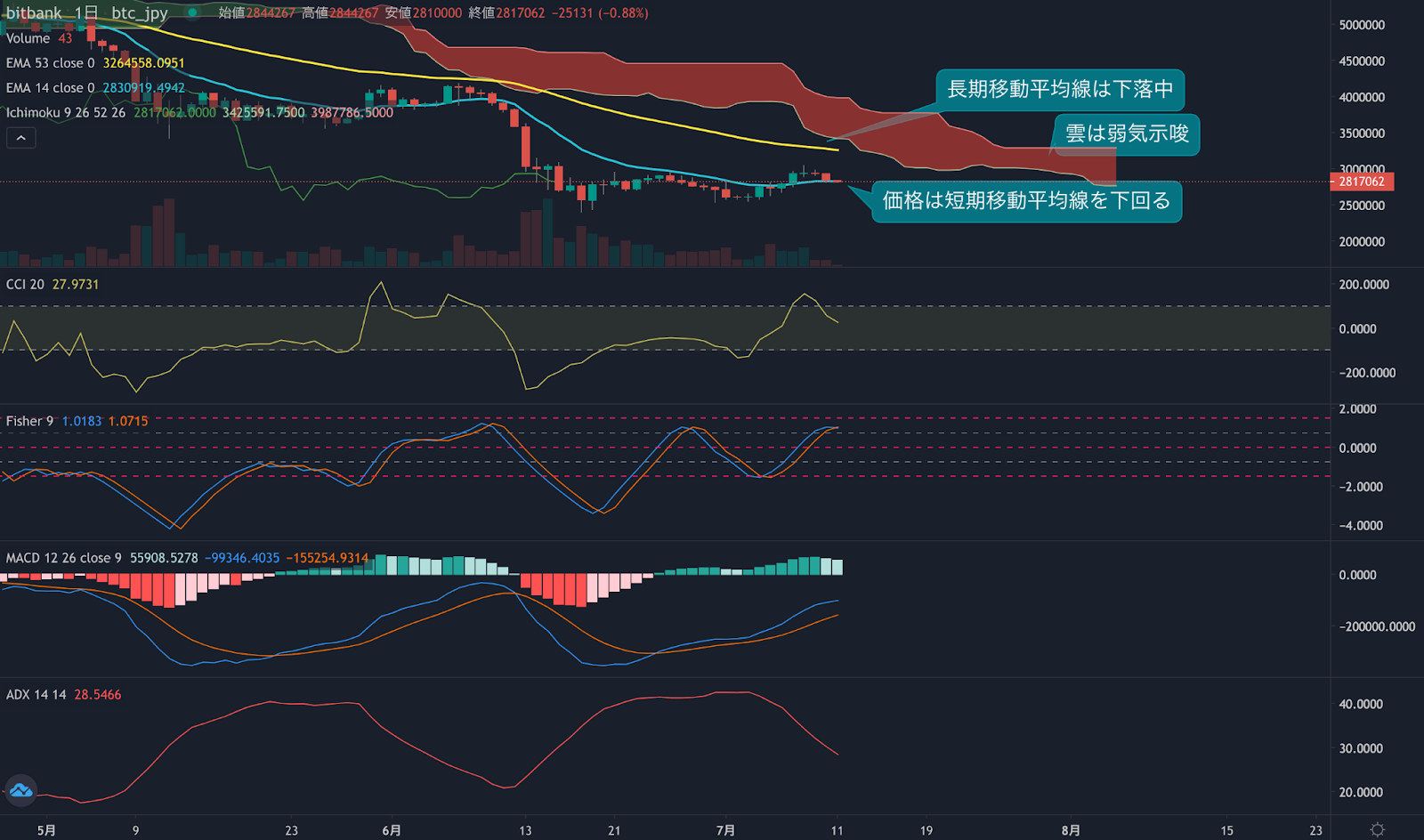 https://images.microcms-assets.io/assets/5c7d01000562418eb10a884ae8573fa3/0f9ca4a1b2a14a4f9655dfca2ac6dda6/trending-signal20220711-2.png