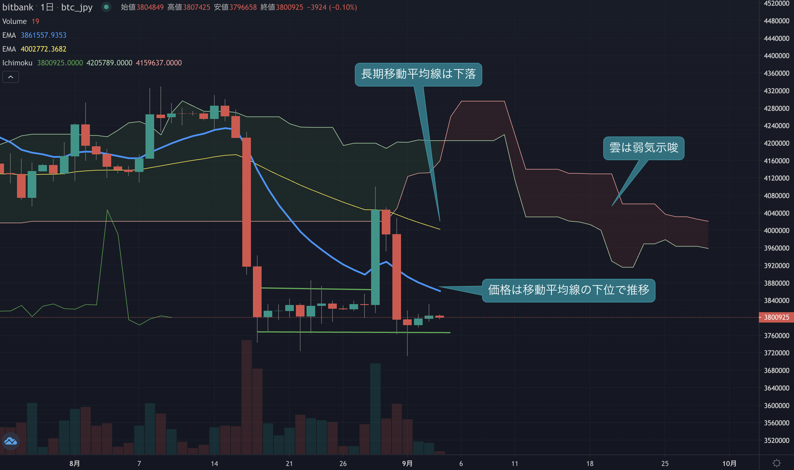 ビットコインニュース(BTCN)