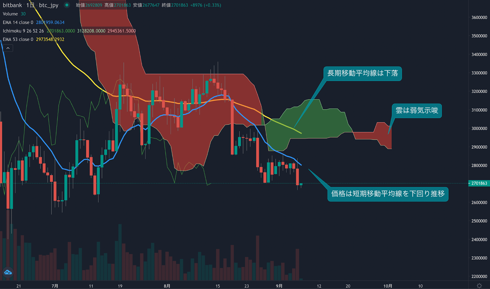 https://images.microcms-assets.io/assets/5c7d01000562418eb10a884ae8573fa3/13f7418eab764b5f9a1ff55bf8366de6/trending-signal20220907-1.png