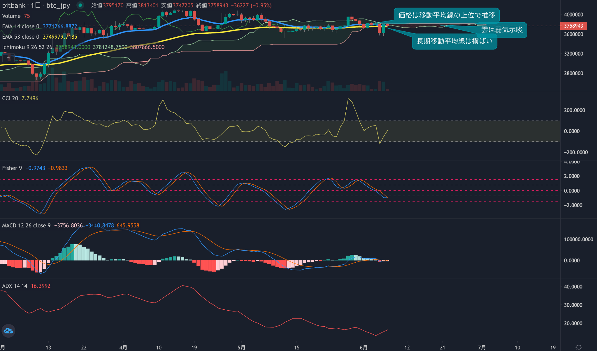 https://images.microcms-assets.io/assets/5c7d01000562418eb10a884ae8573fa3/14af6daec8cf469c843e4b8e56c83c20/trending-signal20230607-2.png