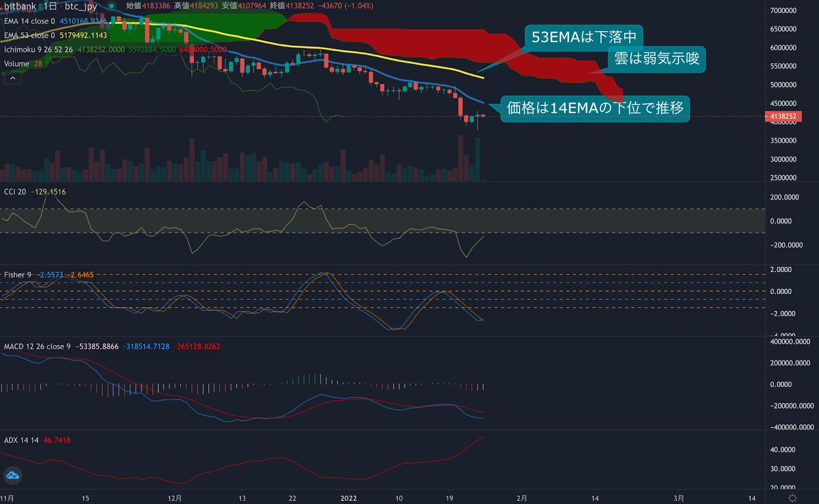 https://images.microcms-assets.io/assets/5c7d01000562418eb10a884ae8573fa3/1507fb1b2c774b75bce001d5cd9cd59b/trending-signal20220125-2.png