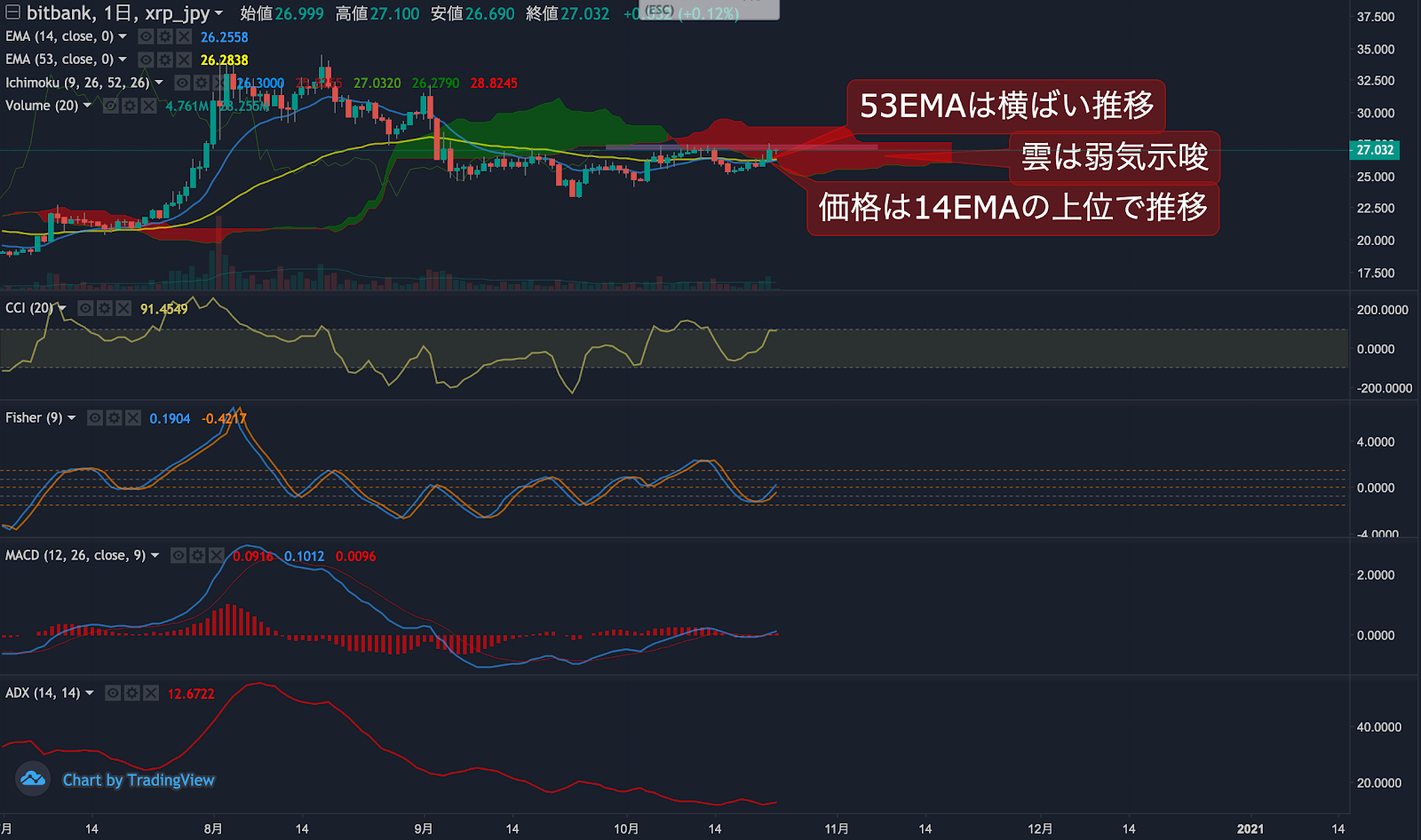https://images.microcms-assets.io/assets/5c7d01000562418eb10a884ae8573fa3/15d83ca7f42d45d99fc13d3537672f5f/trending-signalxrp20201023-2.png
