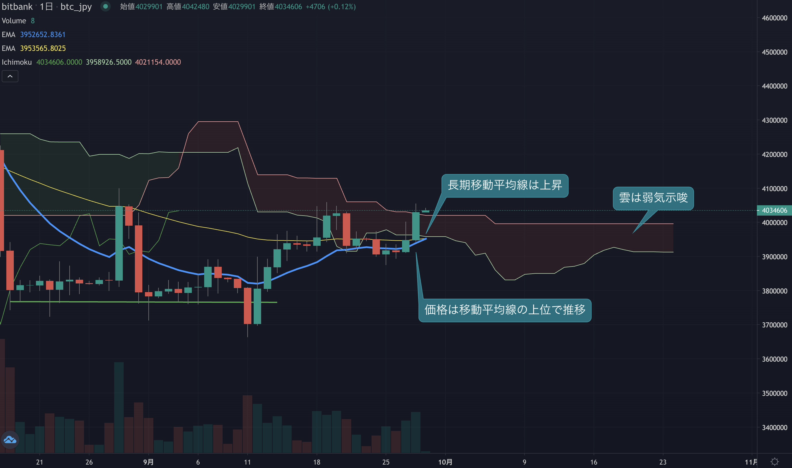 ビットコインニュース(BTCN)