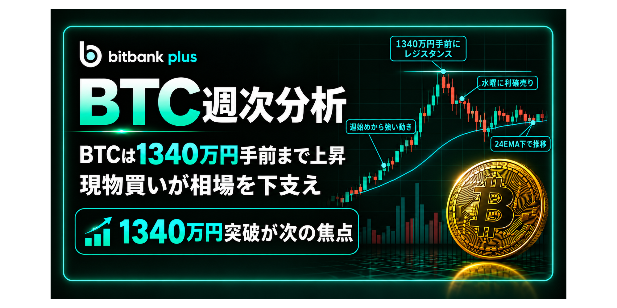 BTC週次分析｜BTCは2週連続陽線へ、ETF流入と現物買いが支え