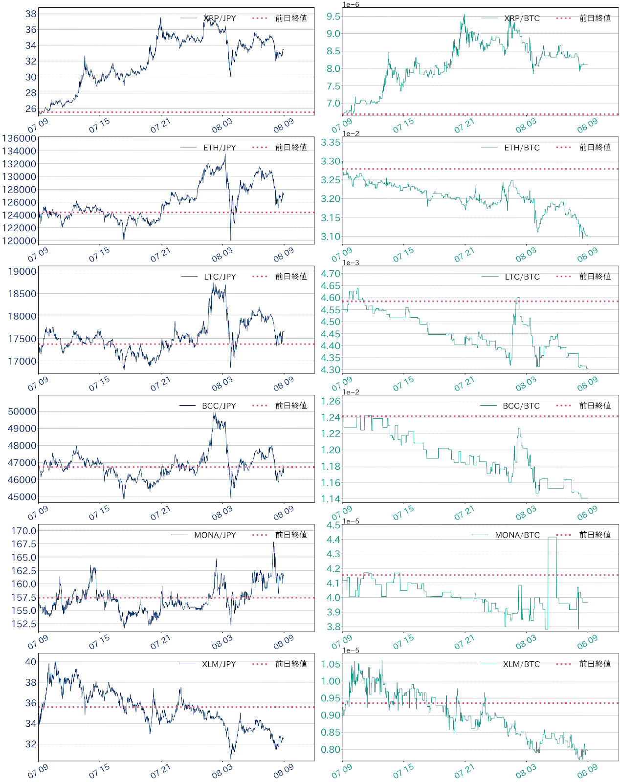 ビットコイン400万円突破 世界の時価総額ランキングでTOP10入り | ビットバンクプラス