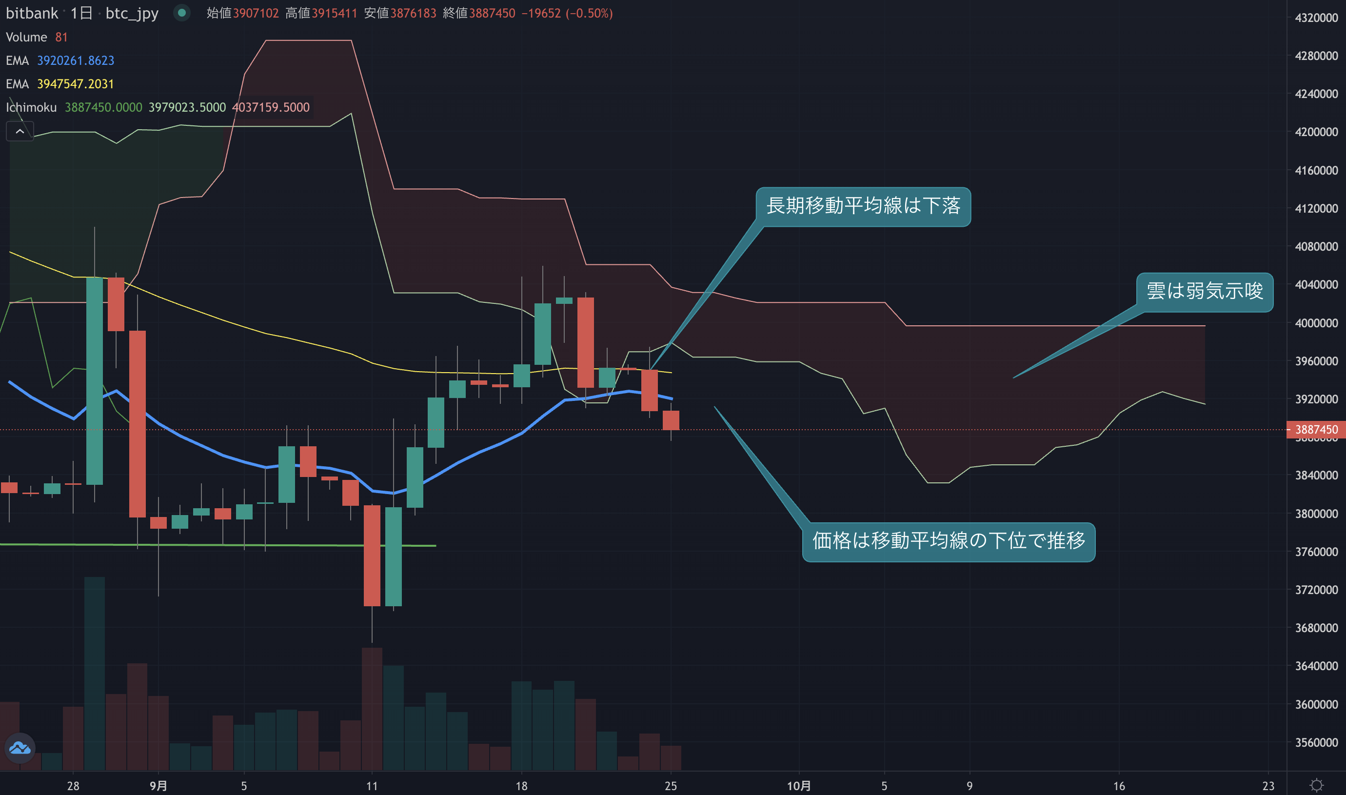 ビットコインニュース(BTCN)