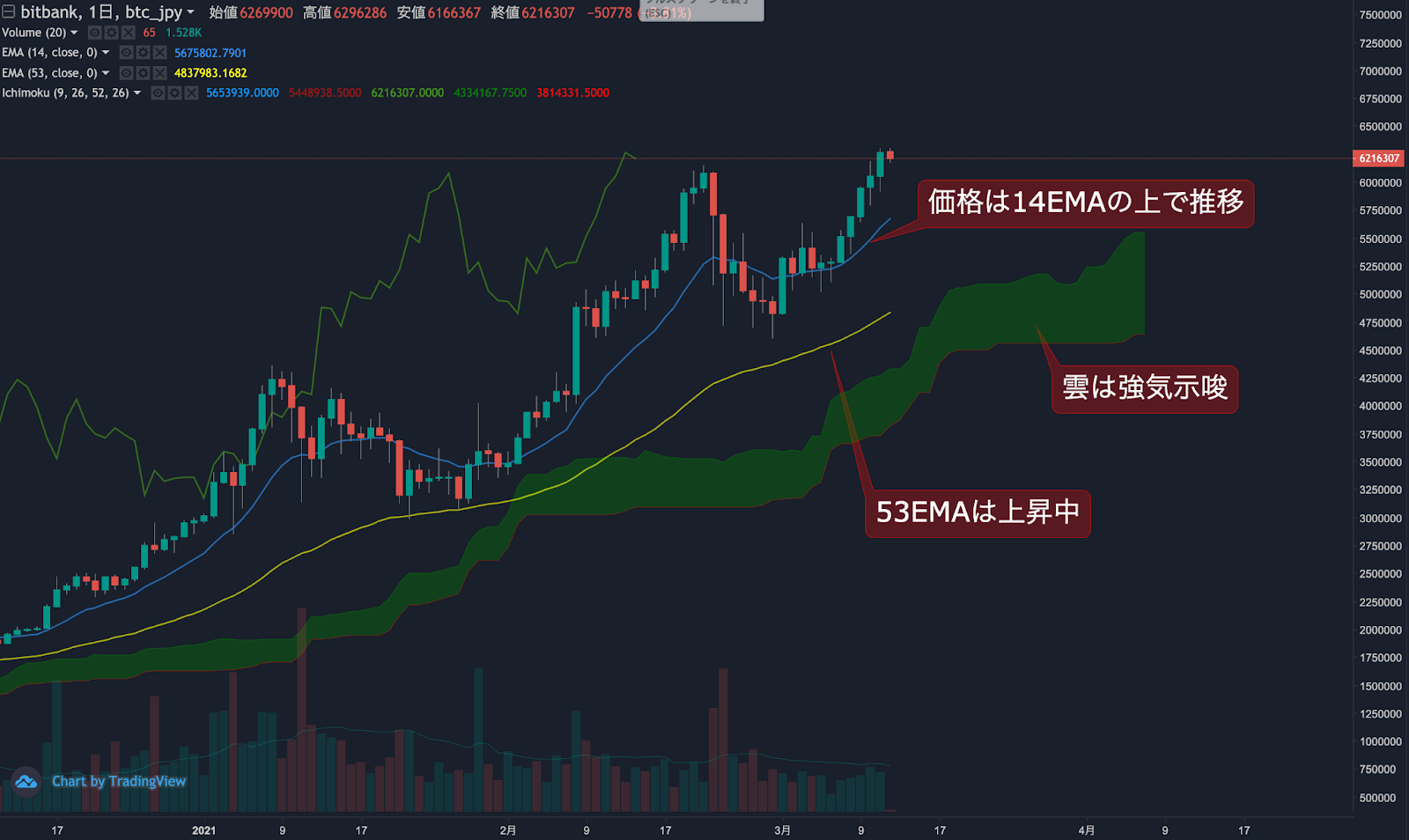 ビットコイン