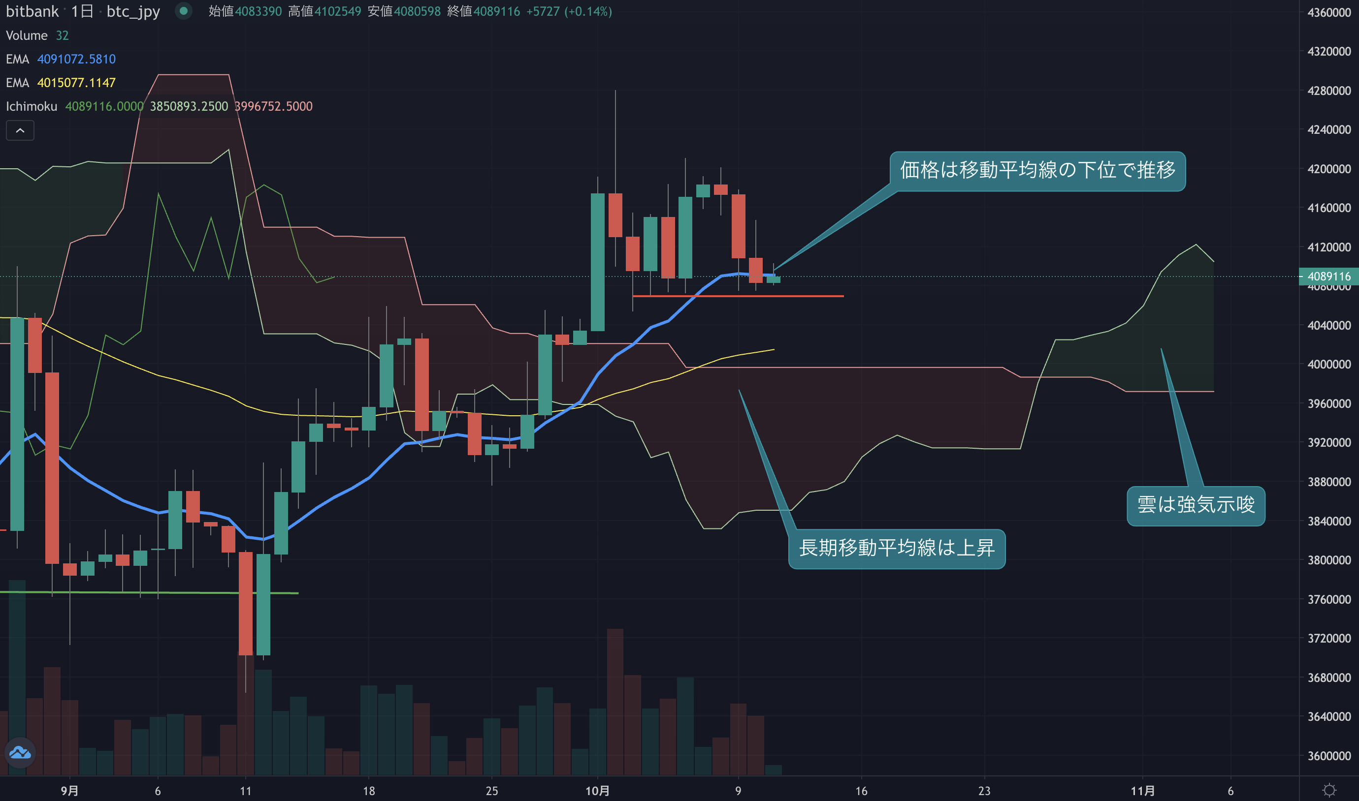 ビットコインニュース(BTCN)