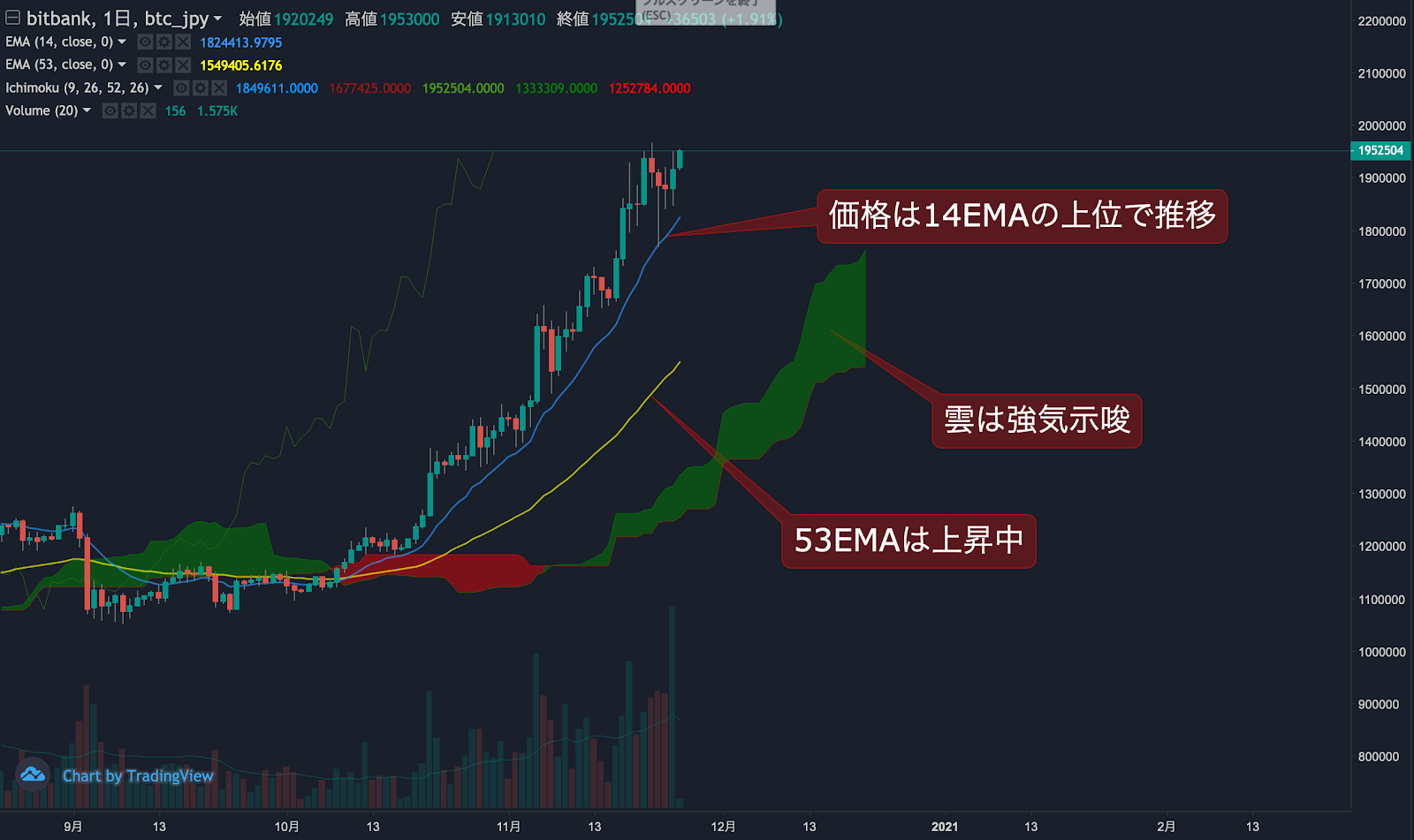 https://images.microcms-assets.io/assets/5c7d01000562418eb10a884ae8573fa3/238a1de33de6409f91261fc581a5ae34/trending-signal20201125-1.png