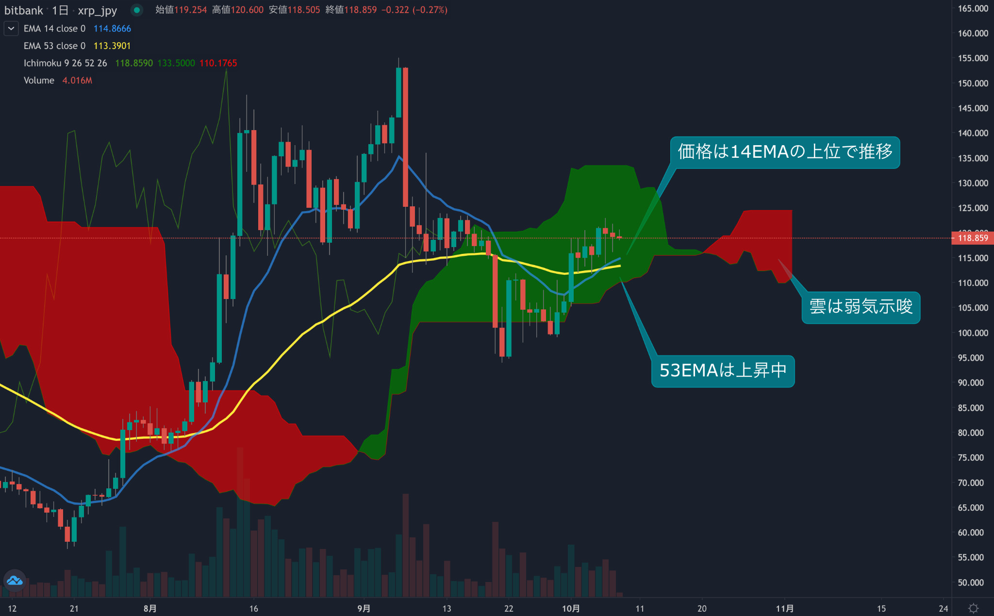 https://images.microcms-assets.io/assets/5c7d01000562418eb10a884ae8573fa3/240793e5bfdc4d3e95499f846354a3b6/trending-signal20211008xrp-1.png