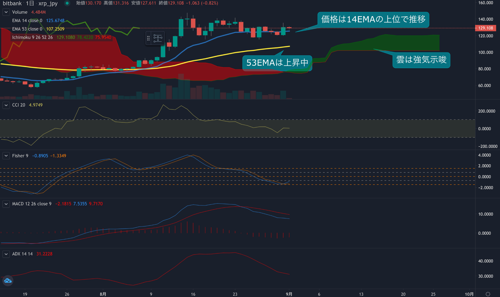 https://images.microcms-assets.io/assets/5c7d01000562418eb10a884ae8573fa3/2410b3f2735a4db6be276a1c5d91028e/trending-signal20210901xrp-2.png