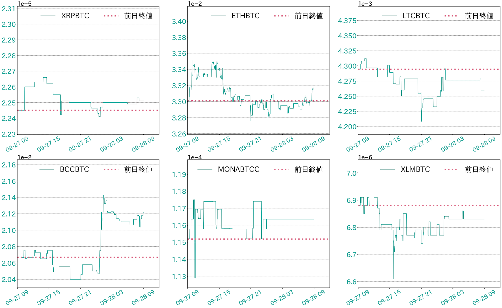 仮想通貨不正流出もBTC相場は無傷 今週は為替動向に要注目 | ビットバンクプラス