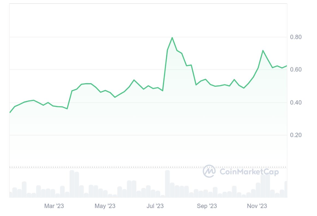 XRP（リップル）の今後はどうなる？価格予想や将来性を解説 | ビットバンクプラス