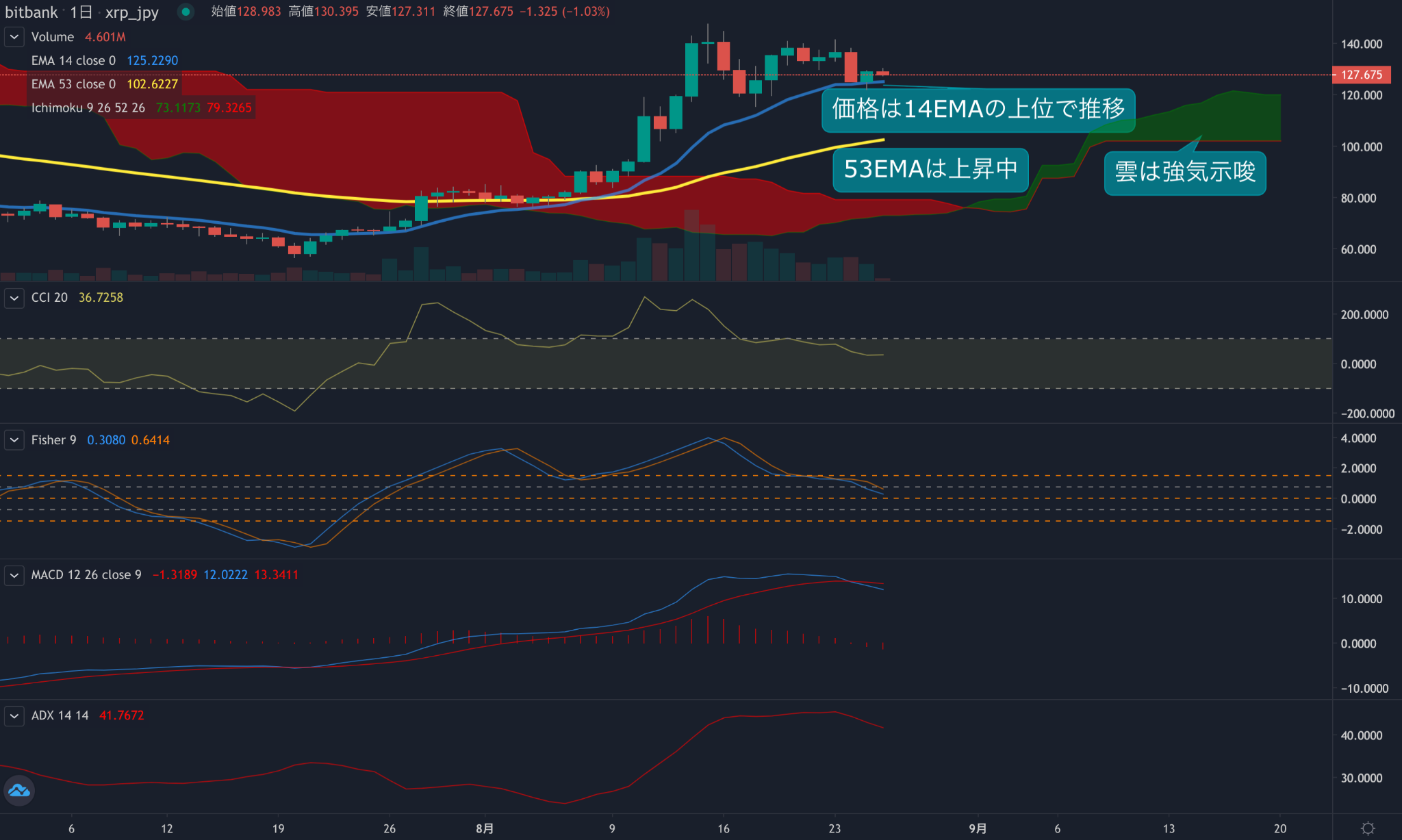 https://images.microcms-assets.io/assets/5c7d01000562418eb10a884ae8573fa3/29987249771f44d8bd63b5fcc1007fd6/trending-signal20210826xrp-2.png