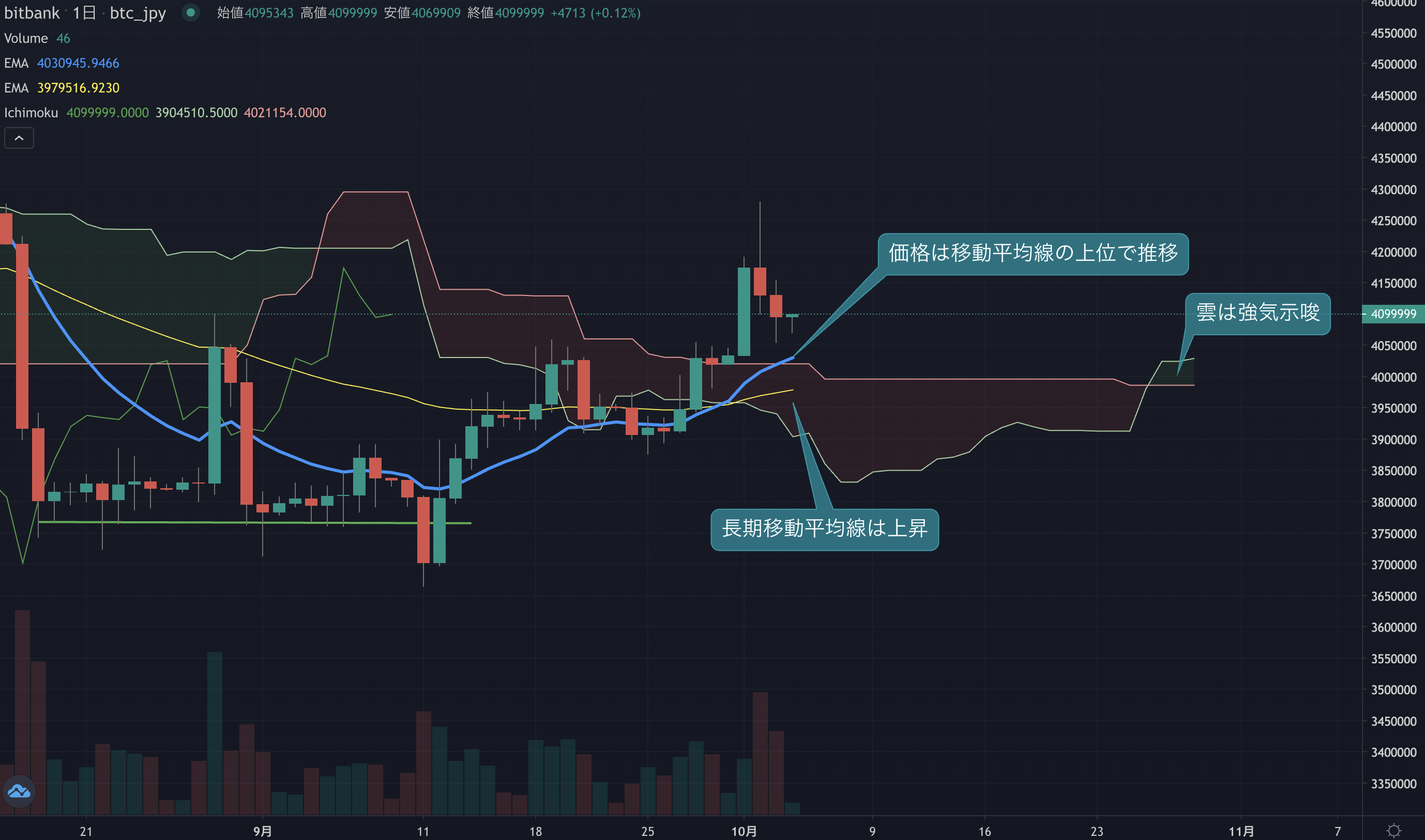 ビットコインニュース(BTCN)