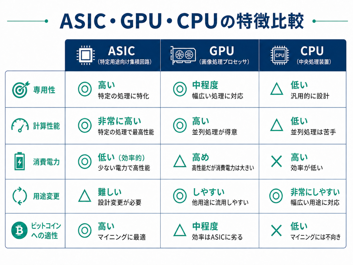 ビットコインマイニングマシンの選び方7項目 | ビットバンクプラス