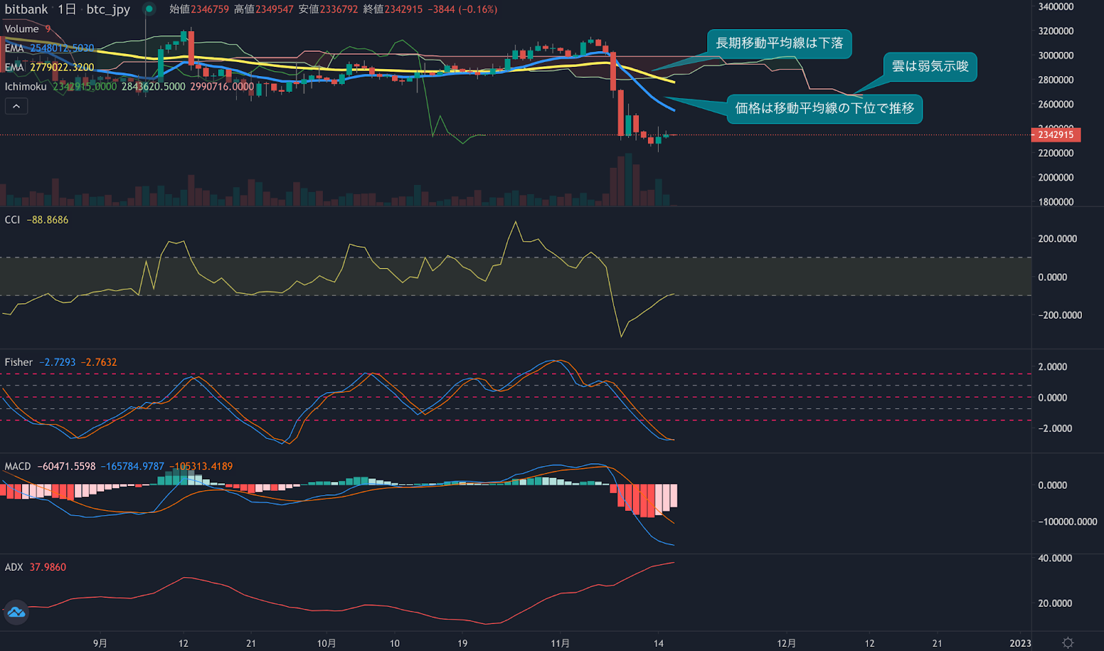 https://images.microcms-assets.io/assets/5c7d01000562418eb10a884ae8573fa3/2bc3d81abf234851bbe89a33ffa25008/trending-signal20221116-2.png