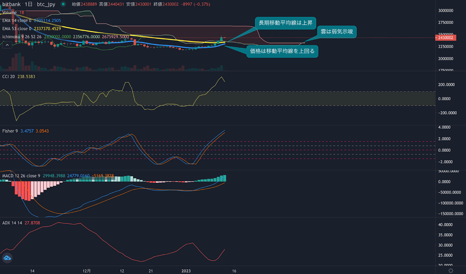 https://images.microcms-assets.io/assets/5c7d01000562418eb10a884ae8573fa3/2c11bb0b2e6542a282a0fdaec17dc232/trending-signal20230113-2.png