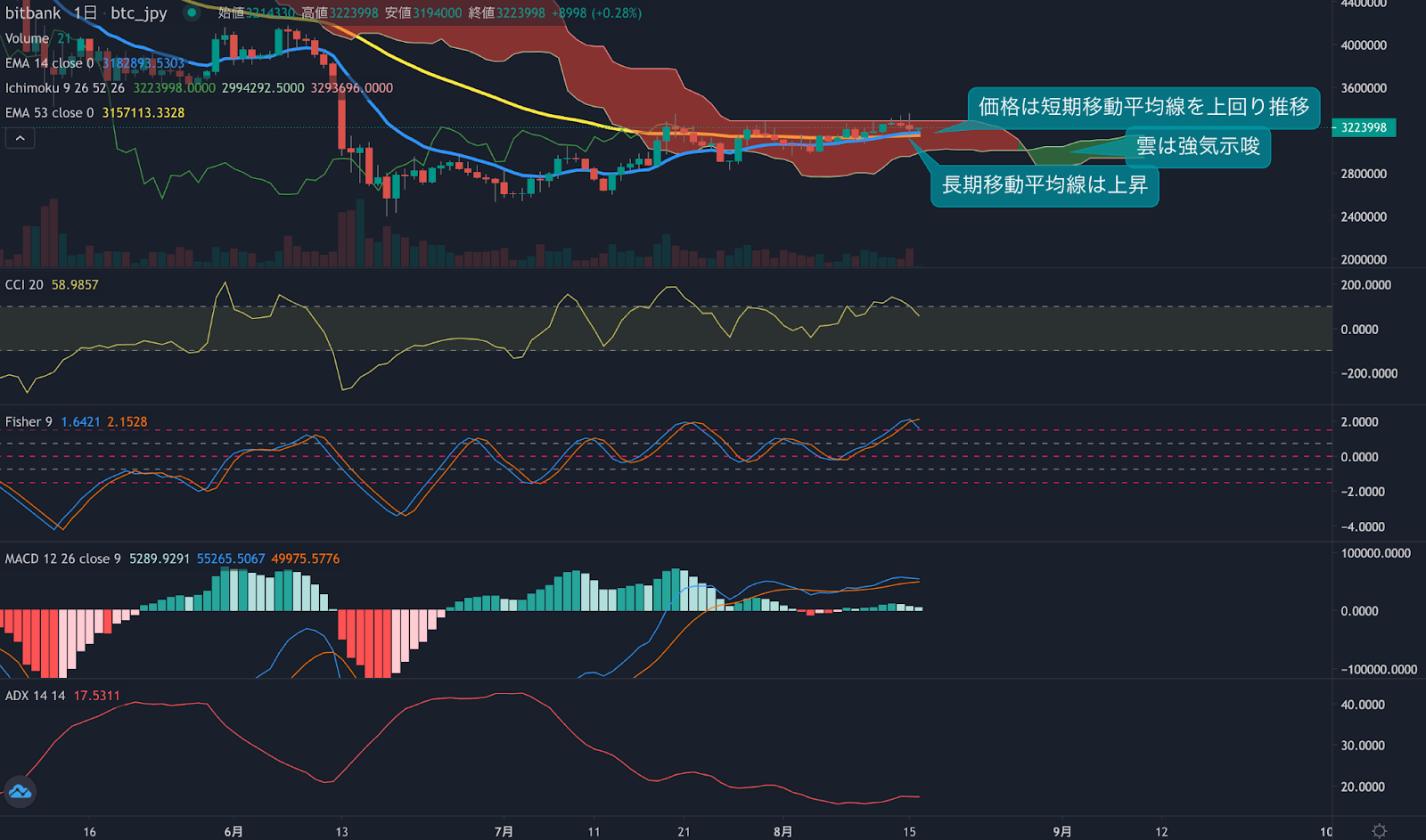 https://images.microcms-assets.io/assets/5c7d01000562418eb10a884ae8573fa3/2c1383a18cc741ca95e8fea8456c2cda/trending-signal20220816-1.png