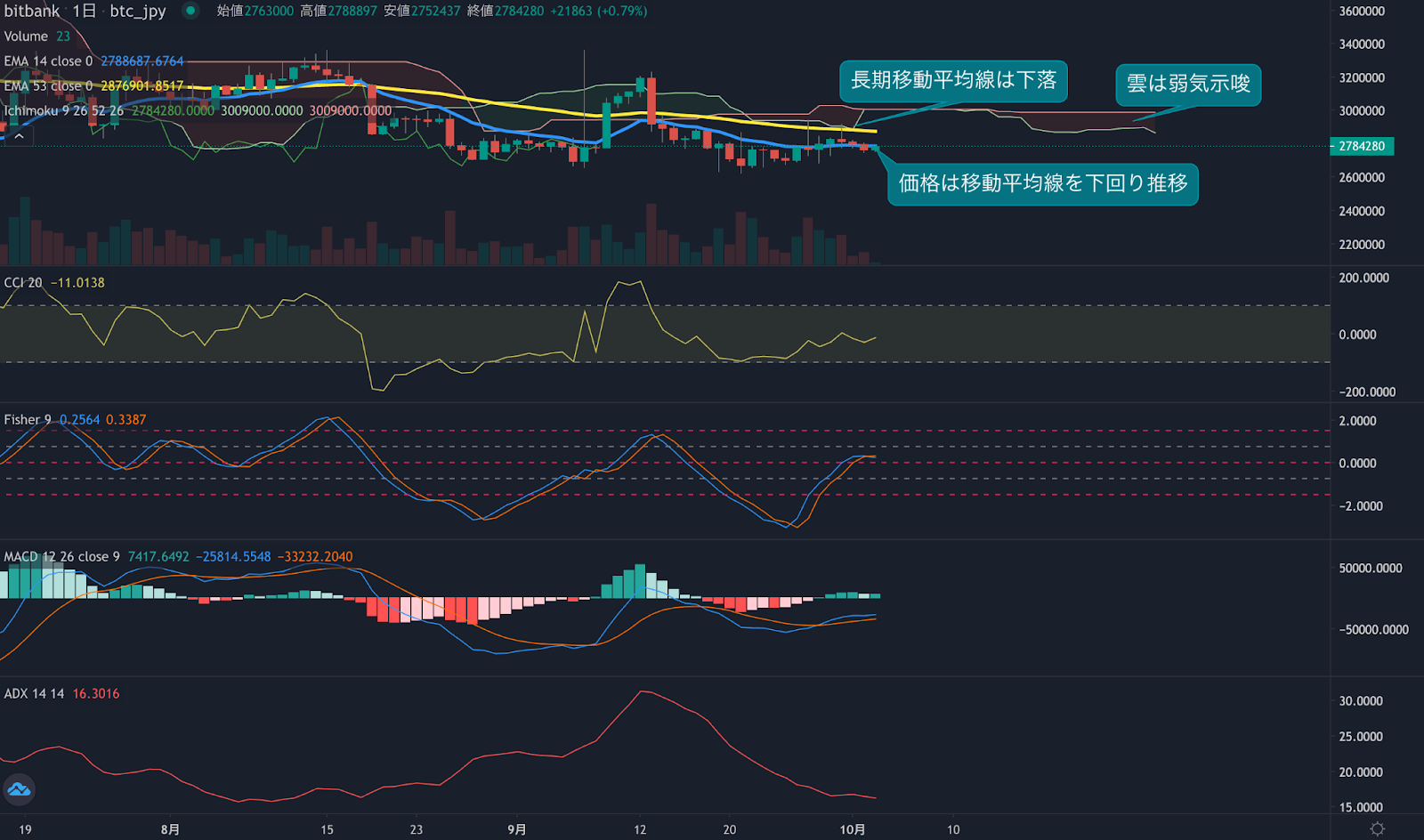https://images.microcms-assets.io/assets/5c7d01000562418eb10a884ae8573fa3/2c24adaaa76d4fb1a5cec51da30fdd15/trending-signal20221003-2.png