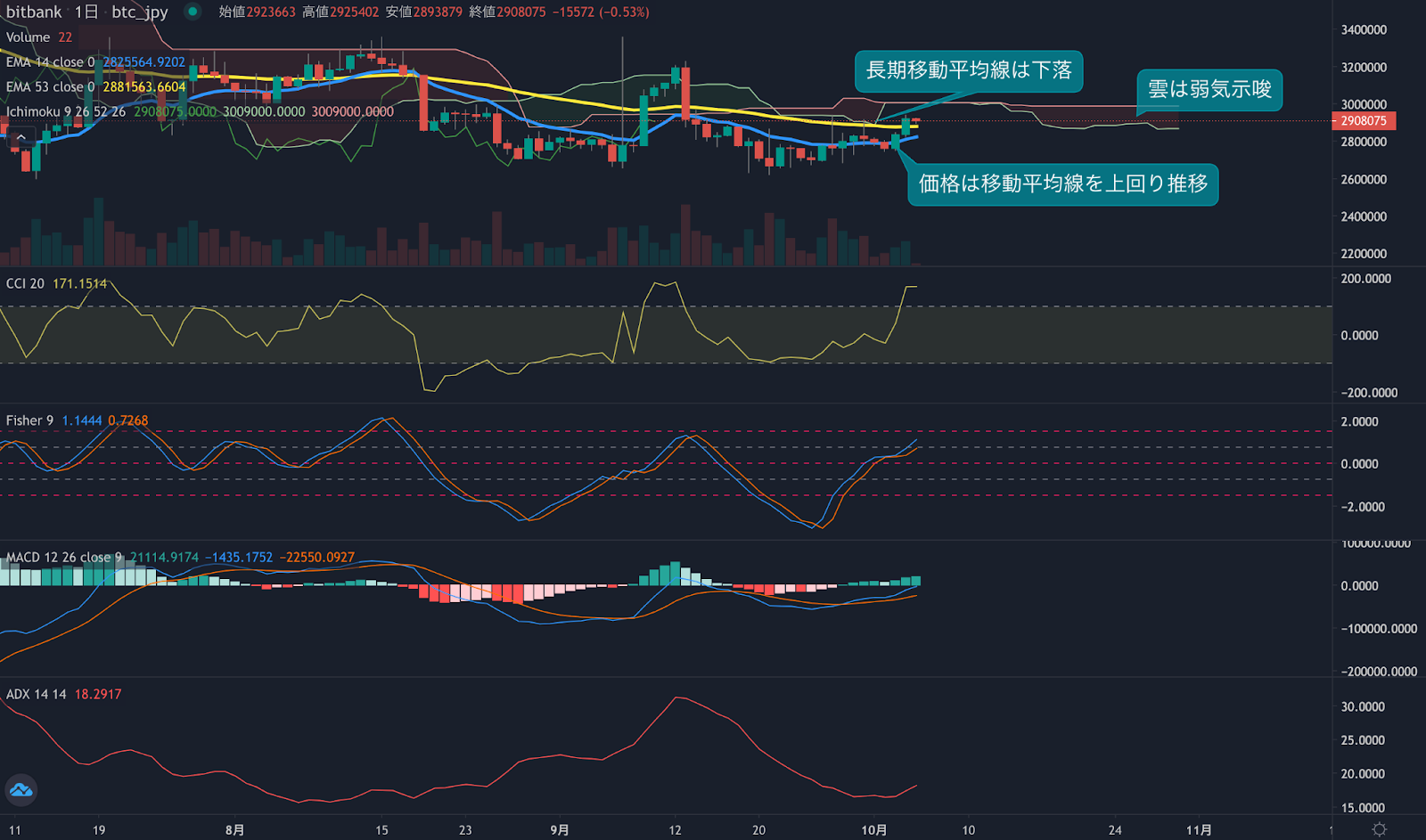 https://images.microcms-assets.io/assets/5c7d01000562418eb10a884ae8573fa3/2caba91a6c7c4190bd33ae7081615d99/trending-signal20221005-2.png