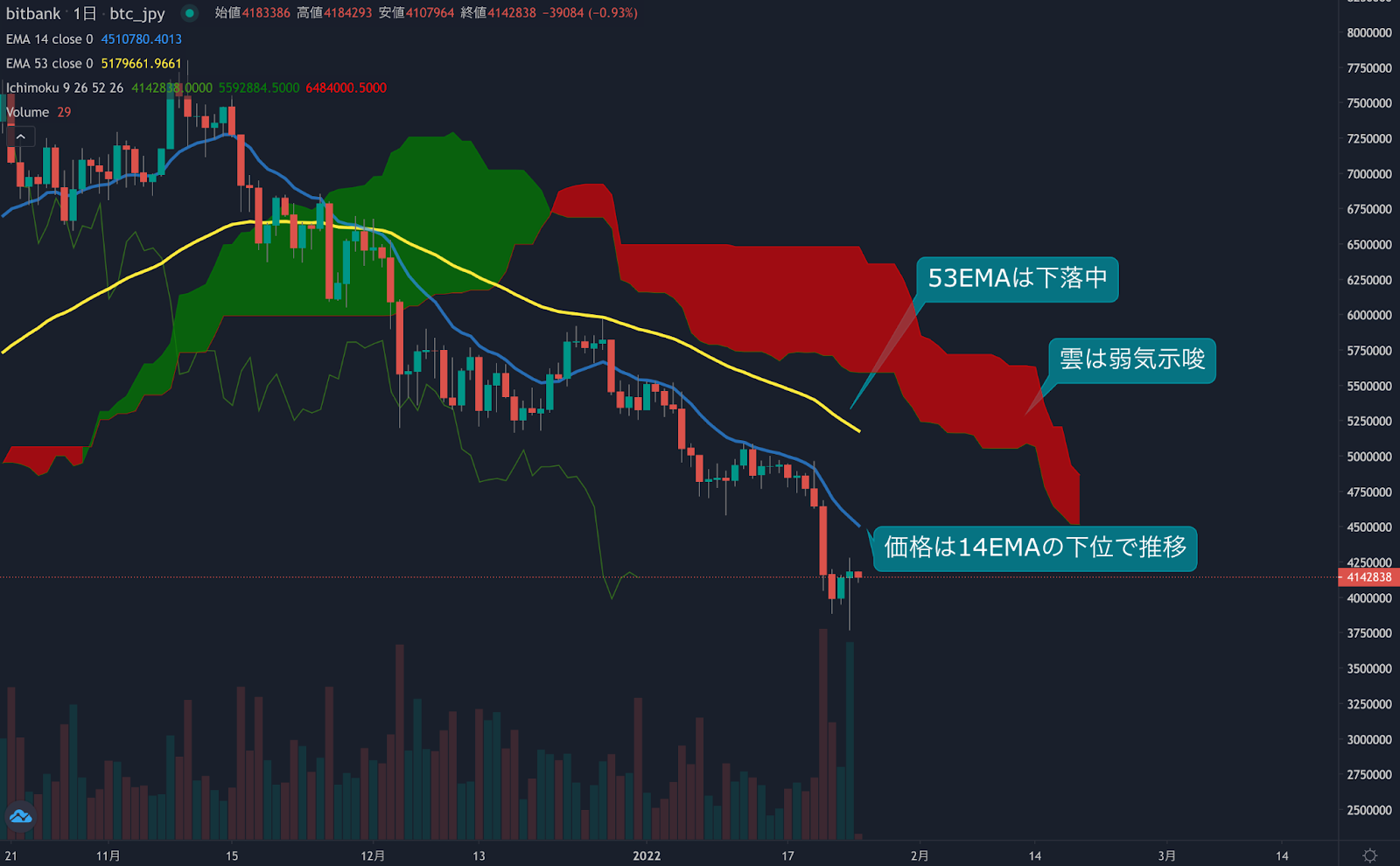 https://images.microcms-assets.io/assets/5c7d01000562418eb10a884ae8573fa3/2dba990ad3744e178c974a28fe713aa3/trending-signal20220125-1.png