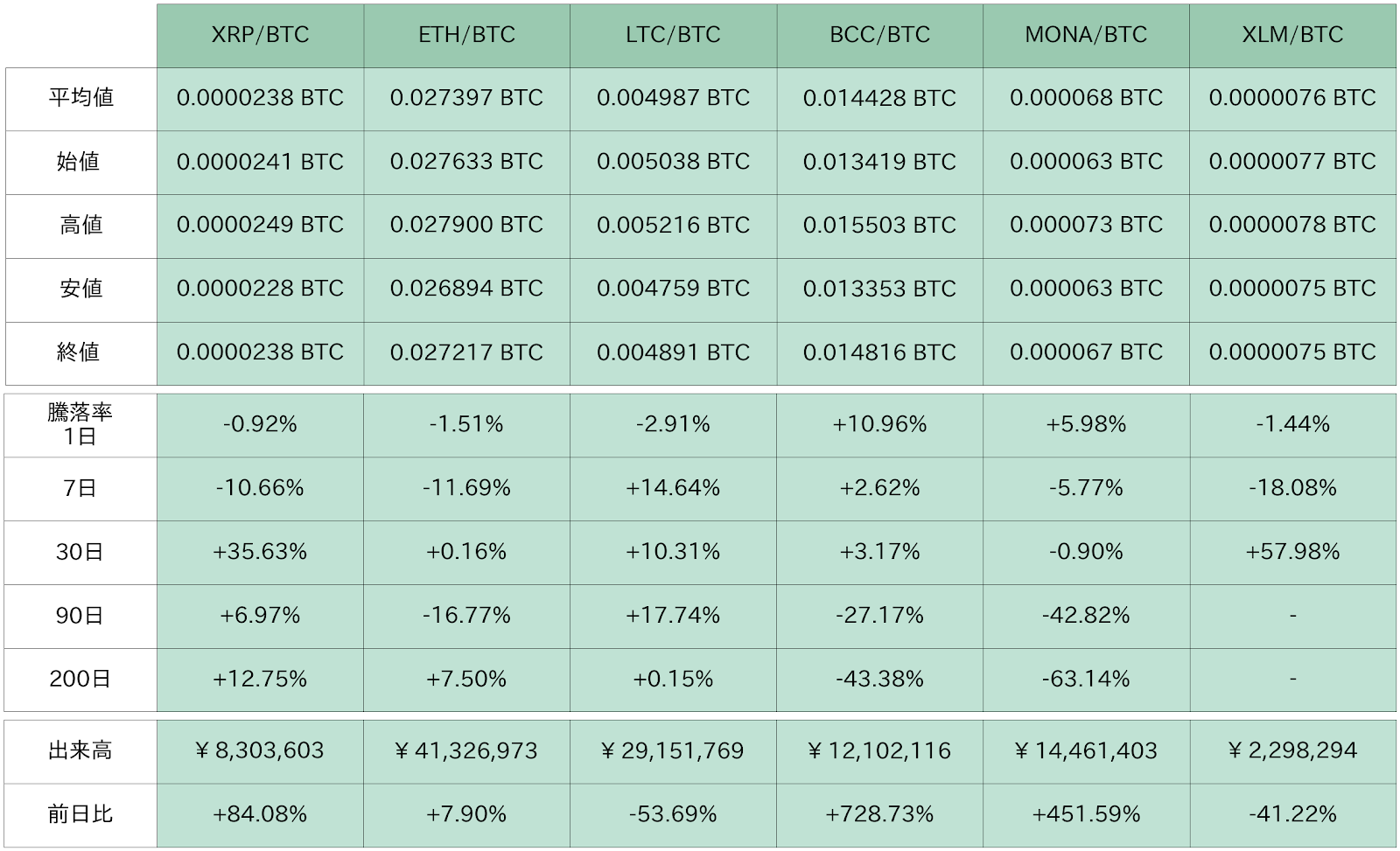 まだまだ強かったビットコイン イーロン・マスクもビットコインに興味あり？ | ビットバンクプラス