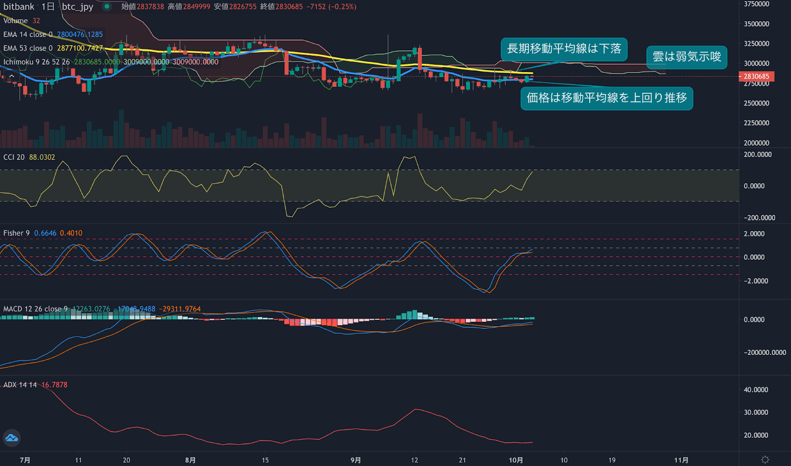 https://images.microcms-assets.io/assets/5c7d01000562418eb10a884ae8573fa3/2e35f3366dbb414197eaa1ebdd8596e4/trending-signal20221004-2.png