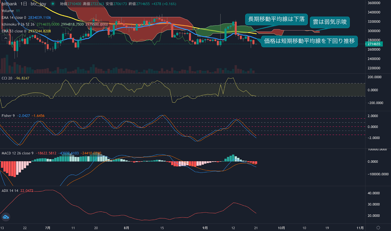 https://images.microcms-assets.io/assets/5c7d01000562418eb10a884ae8573fa3/2e59e06fd51d46559b9c200cf15aaeeb/trending-signal20220921-2.png
