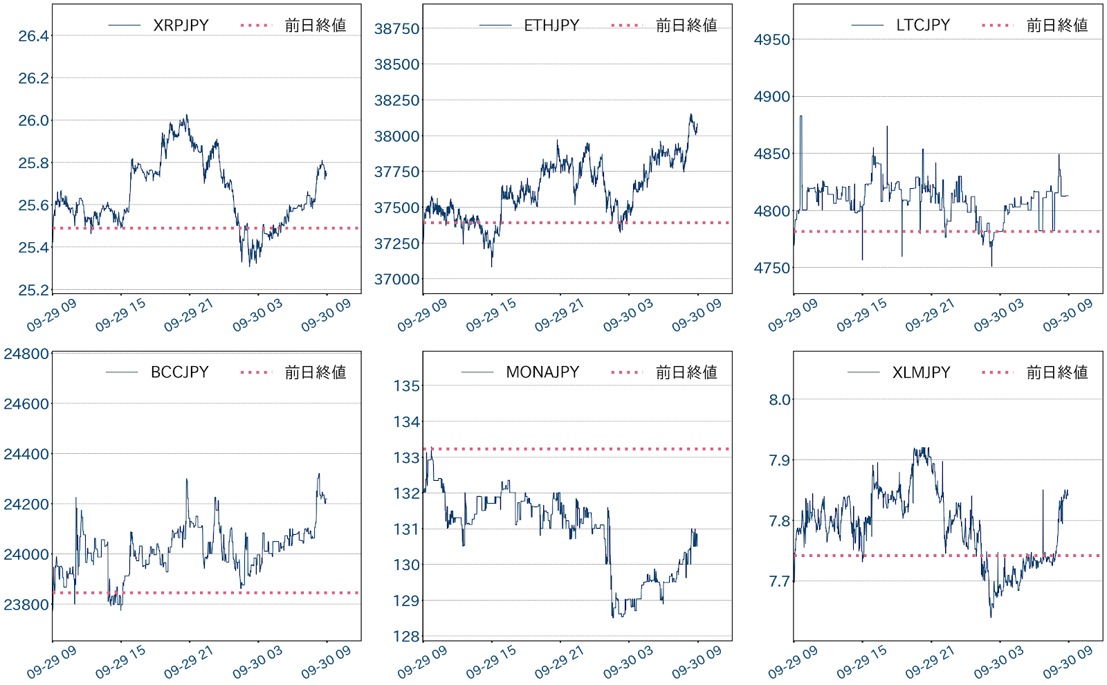 大口送金に揺れたBTC相場 本日は東京時間からボラ上昇に注意 | ビットバンクプラス