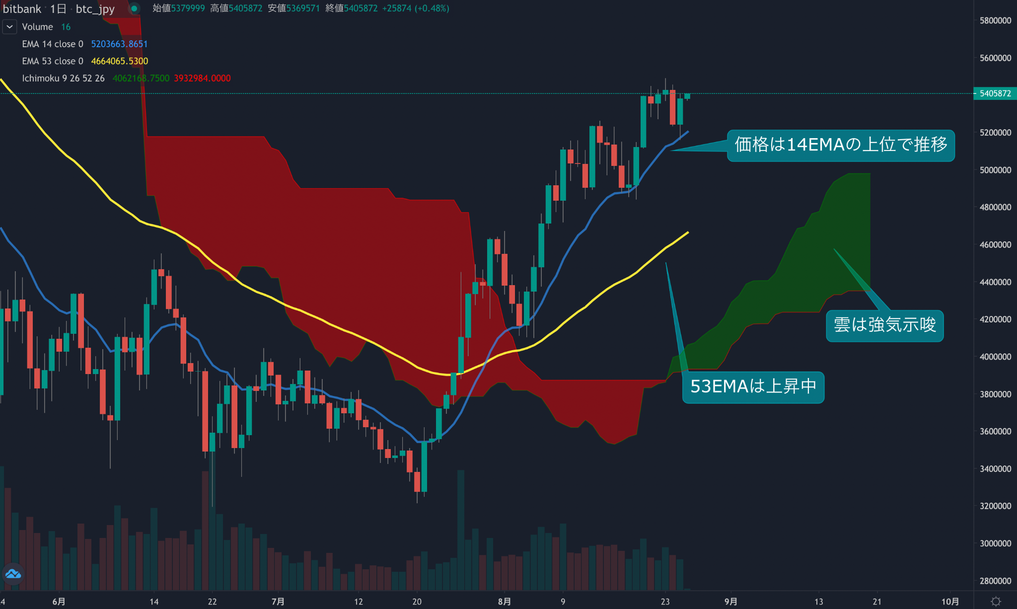 https://images.microcms-assets.io/assets/5c7d01000562418eb10a884ae8573fa3/3037ec3468c8463ba406fc5b9aca03c2/trending-signal20210826-1.png