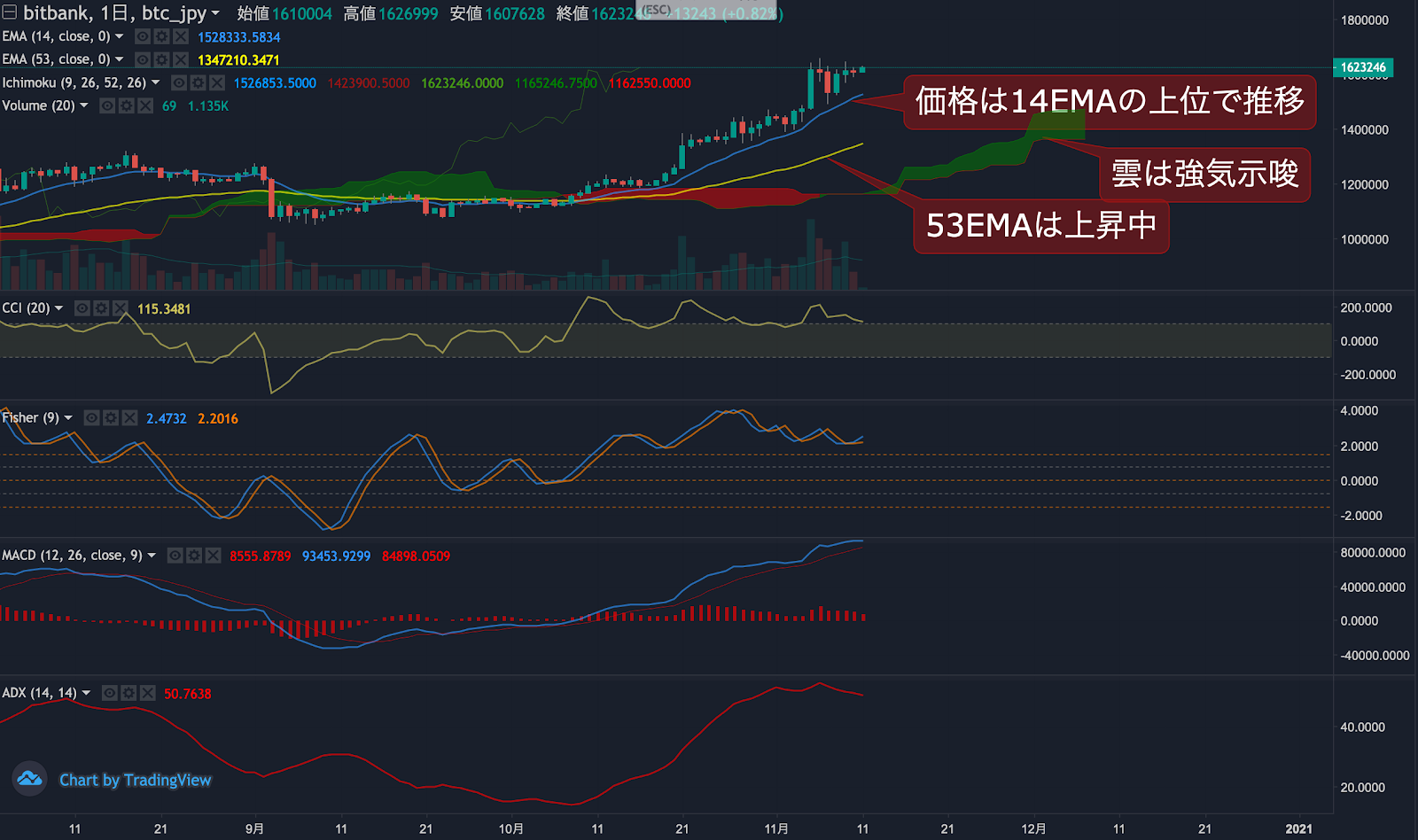 https://images.microcms-assets.io/assets/5c7d01000562418eb10a884ae8573fa3/32cb76d3bb66495e916feb9d73d83293/trending-signal20201111-2.png