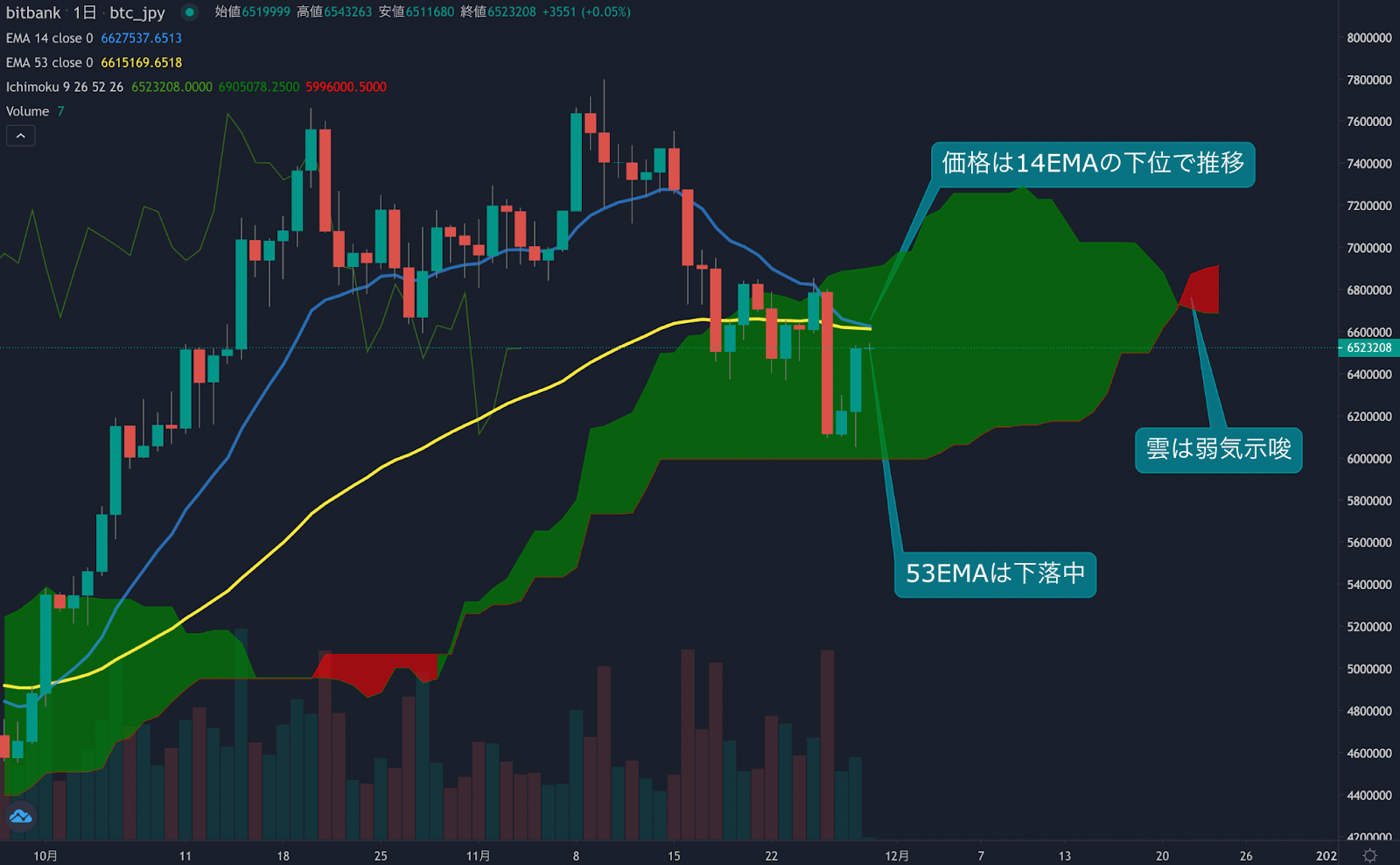 https://images.microcms-assets.io/assets/5c7d01000562418eb10a884ae8573fa3/334b8df88ba34da094f254abf167d45e/trending-signal20211129-1.png