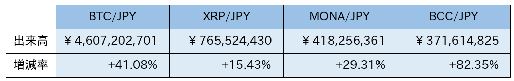 https://images.microcms-assets.io/assets/5c7d01000562418eb10a884ae8573fa3/338ce92ddf5848f3a5ce5b18fc215d05/bitbank-report-2020-05-08-5.png