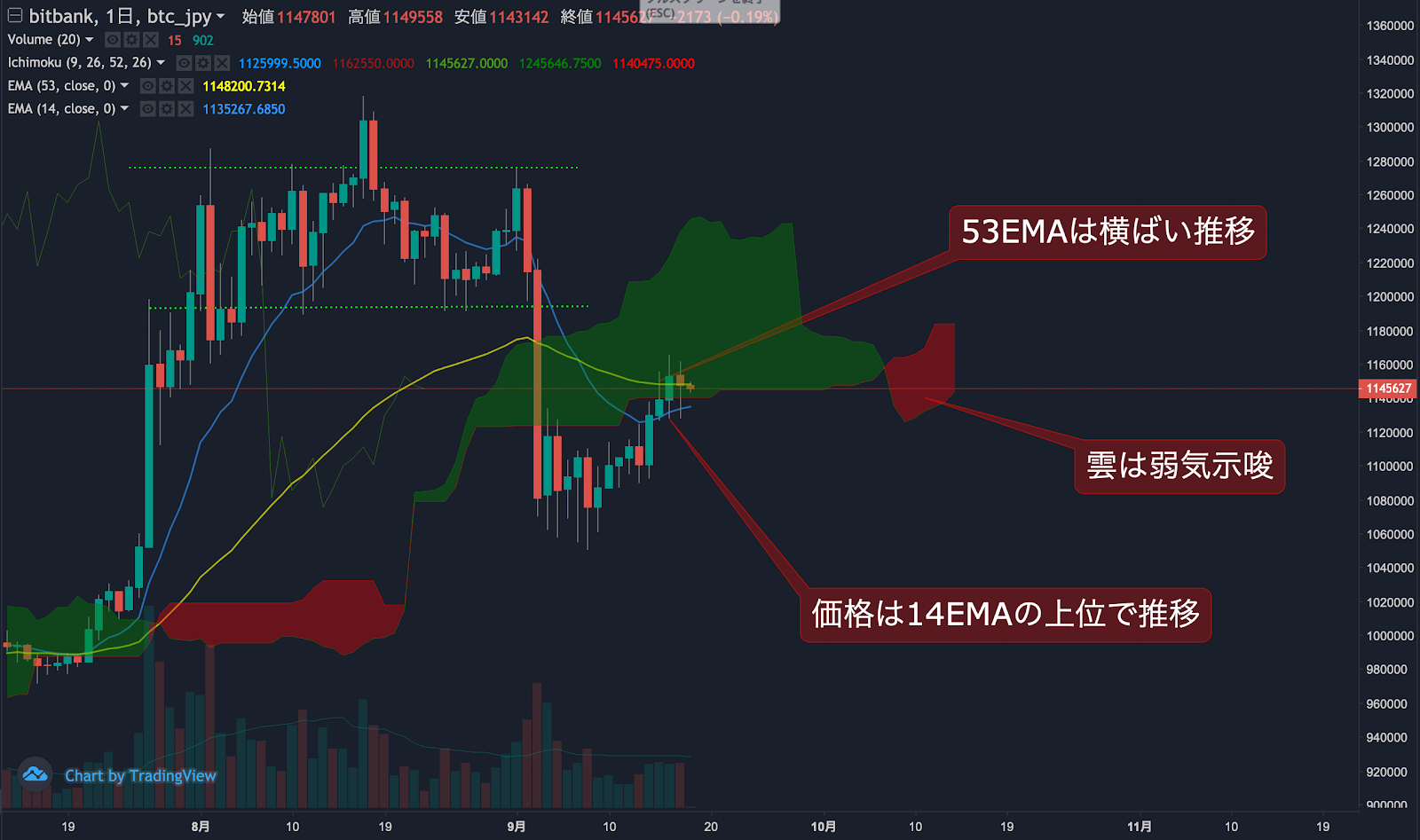 https://images.microcms-assets.io/assets/5c7d01000562418eb10a884ae8573fa3/354a50b86a1747f4b9fca5d10bf9ea98/trending-signal20200918-1.png