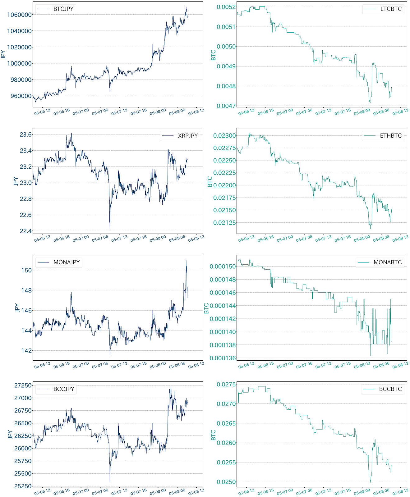 https://images.microcms-assets.io/assets/5c7d01000562418eb10a884ae8573fa3/35cd5877ecda476487c9b1d3ba9d6d7e/bitbank-report-2020-05-08-2.png