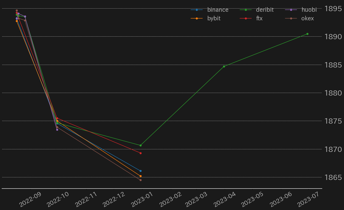 分岐コインの末路とイーサ（ETH）相場の動きを過去とデリバティブ市場から考える | ビットバンクプラス