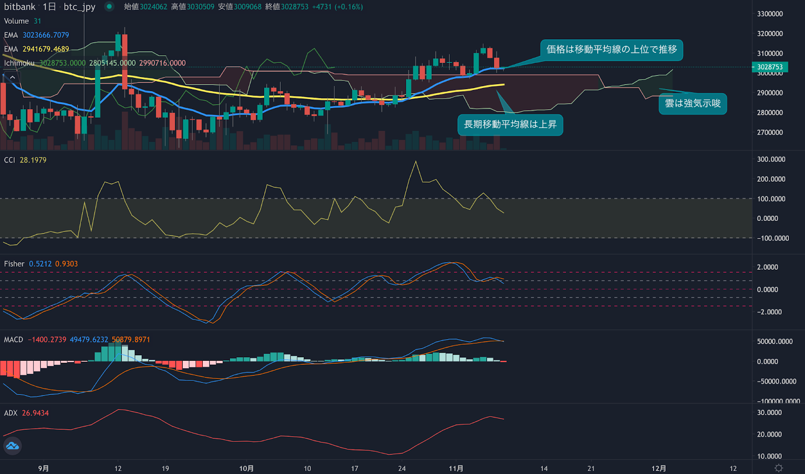 https://images.microcms-assets.io/assets/5c7d01000562418eb10a884ae8573fa3/390efcb249524fadbe5610f85b3292de/trending-signal20221108-2.png