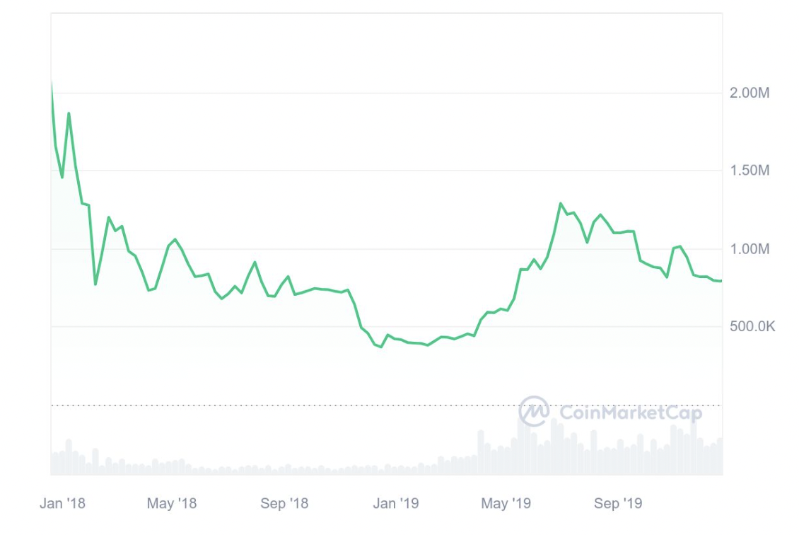 2024年最新】ビットコインの始まりはいつから？値段の歴史を時系列で解説 | ビットバンクプラス