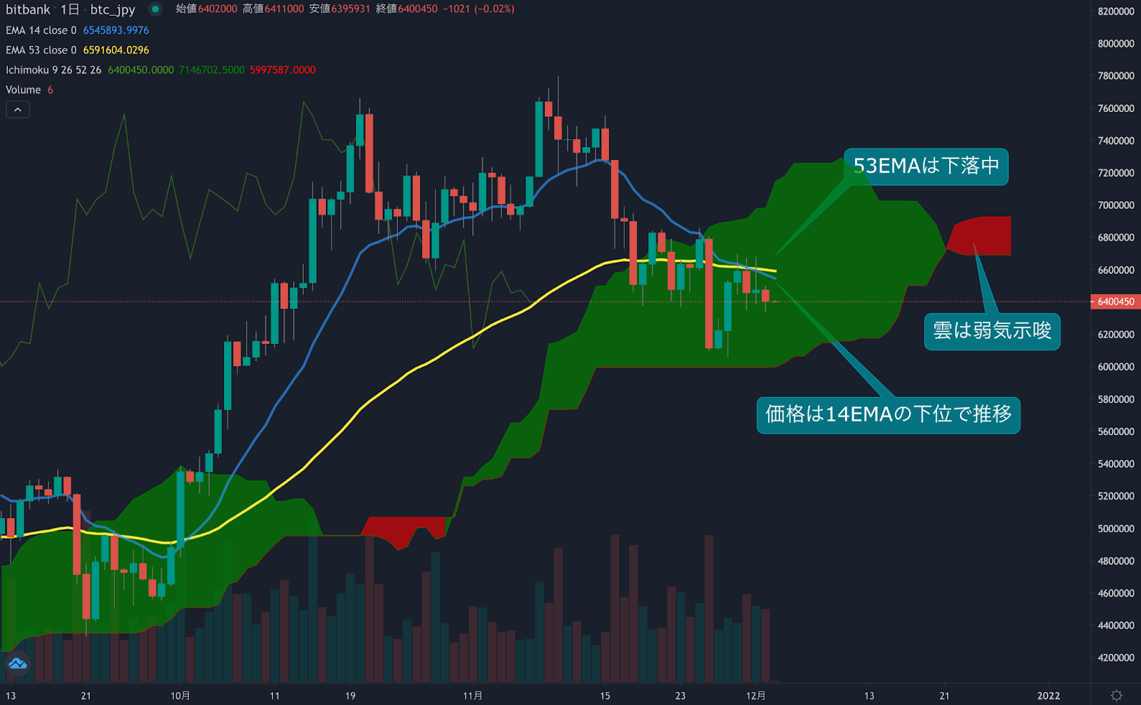 https://images.microcms-assets.io/assets/5c7d01000562418eb10a884ae8573fa3/3d2e77f91a154aea8ac1aa7ee3875aa7/trending-signal20211203-1.png